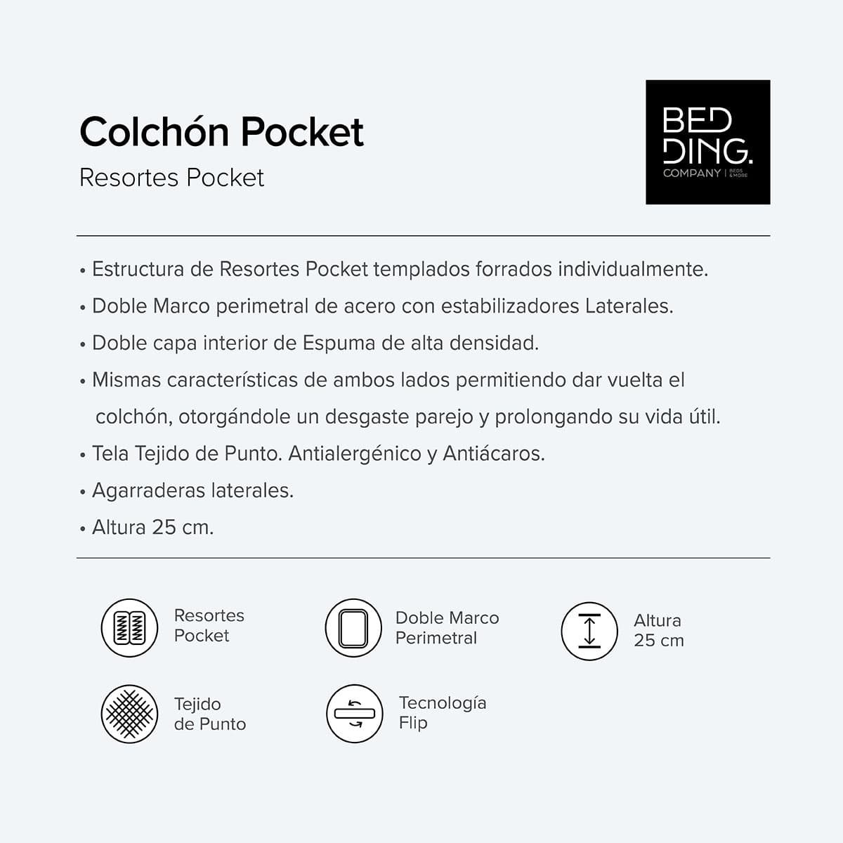 Colchón Pocket ficha